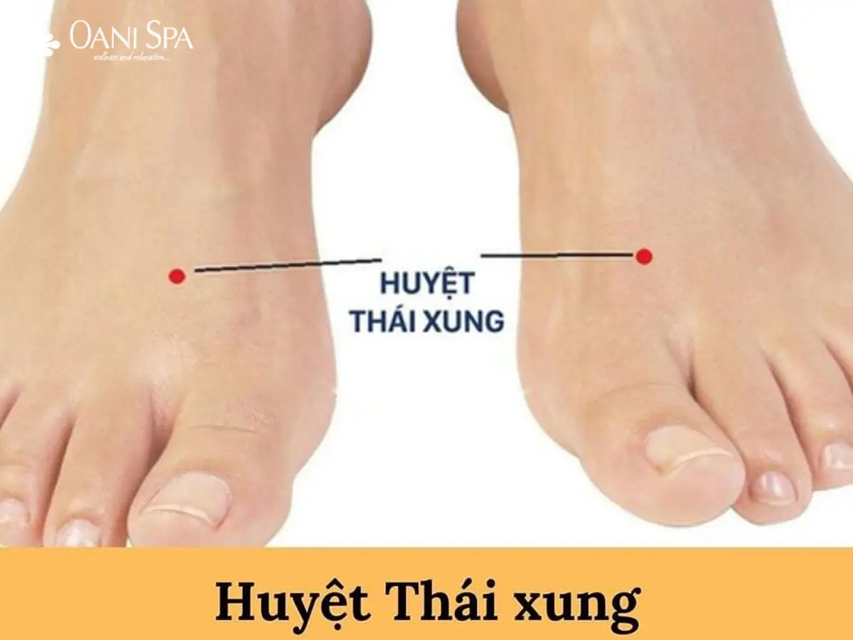 Vị trí huyệt Thái Xung.