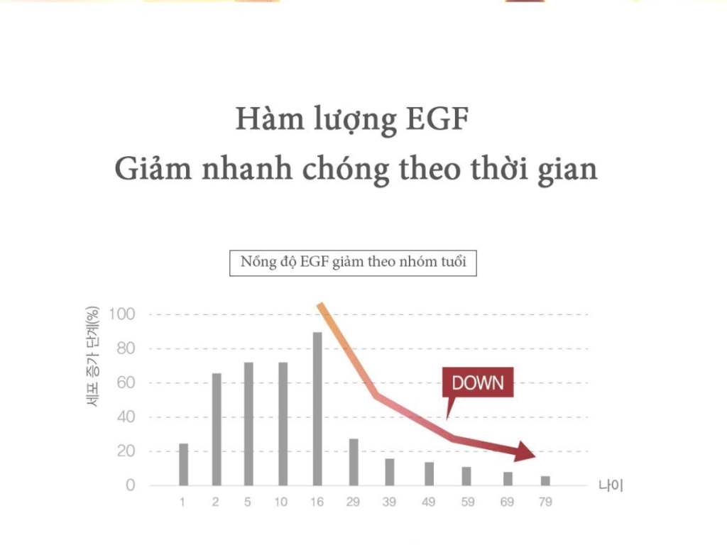 EGF Hydra Gentle Skin EGF Hydra Gentle Skin