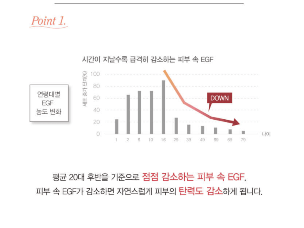 Sữa rửa mặt dạng bọt tái tạo EGF Limpid Foam Cleanser